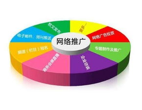 云馳文化企業如何做好網絡營銷推廣 策略、合規與創新