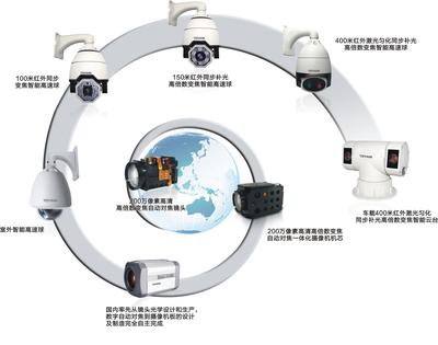 安防行業(yè)發(fā)展中CCD與CMOS的圖像傳感器市場博弈與技術(shù)演進