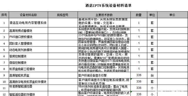 五星級酒店智能化弱電工程設(shè)備清單與預(yù)算必備指南