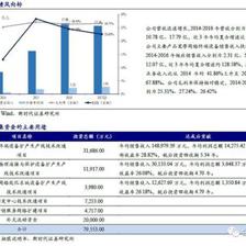 新時(shí)代證券中小盤(pán)次新股深度解析 本批愛(ài)嬰室（2018W10批次）與移動(dòng)通信設(shè)備銷(xiāo)售行業(yè)投資價(jià)值分析